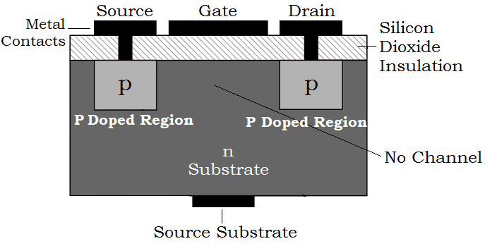 Enhancement Mode P-Channel MOSFET