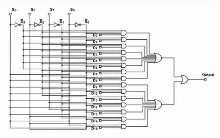 16-to-1 MUX using Logic Gates (NOT, AND, OR)