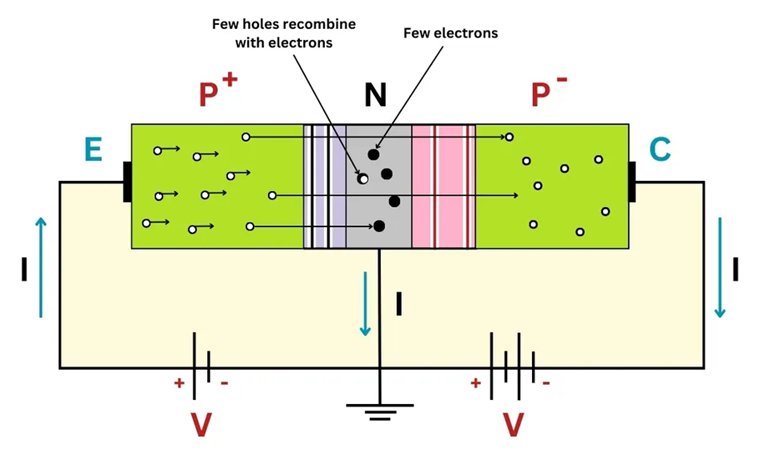 PNP Transistor Working Principle