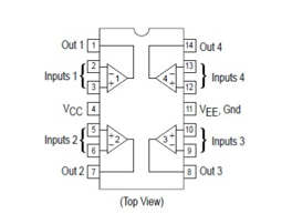Pin description of LM324N
