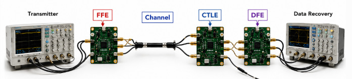 FFE, CTLE, and DFE working together in a serial link