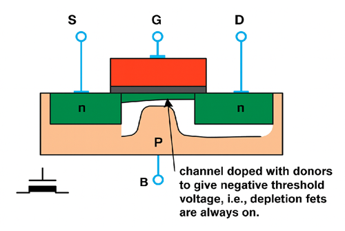 Depletion MOSFET Transistor
