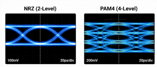 NRZ and PAM4 eye diagram comparison
