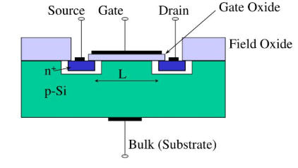 Structure of P-Channel MOSFET