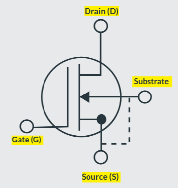 N-Channel Symbol