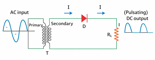 Positive Half Cycle Operation