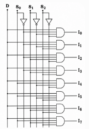 1-to-8 DEMUX using Logic Gates (NOT, AND)
