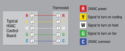 Standard Low-Voltage Thermostat Wiring